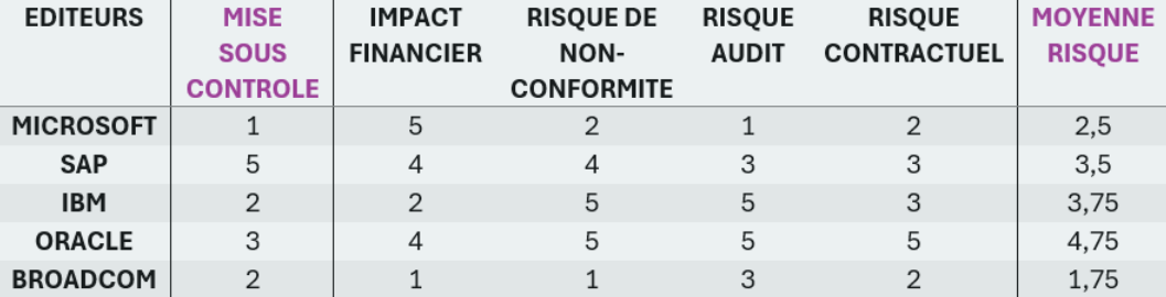 matrice risque exemple