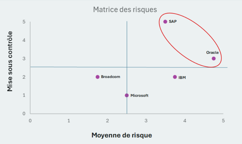 matrice risque exemple 2