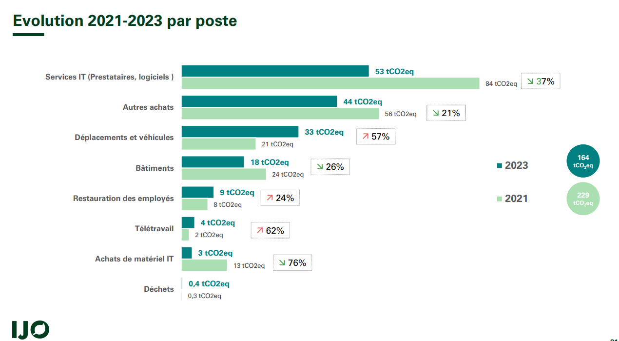 https://elee.com/sites/elee-site/files/publication/file/2024-12-30-bilan-carbone-elee_ijo-2023.pdf